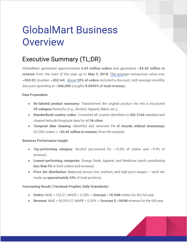 GlobalMart business overview – executive summary report